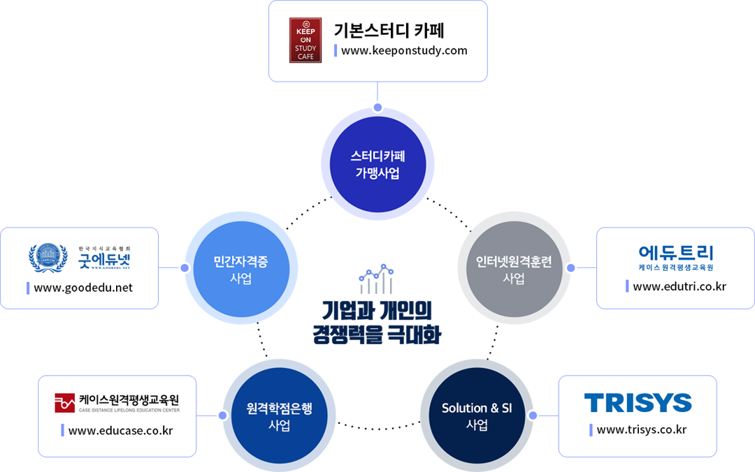 사업영역